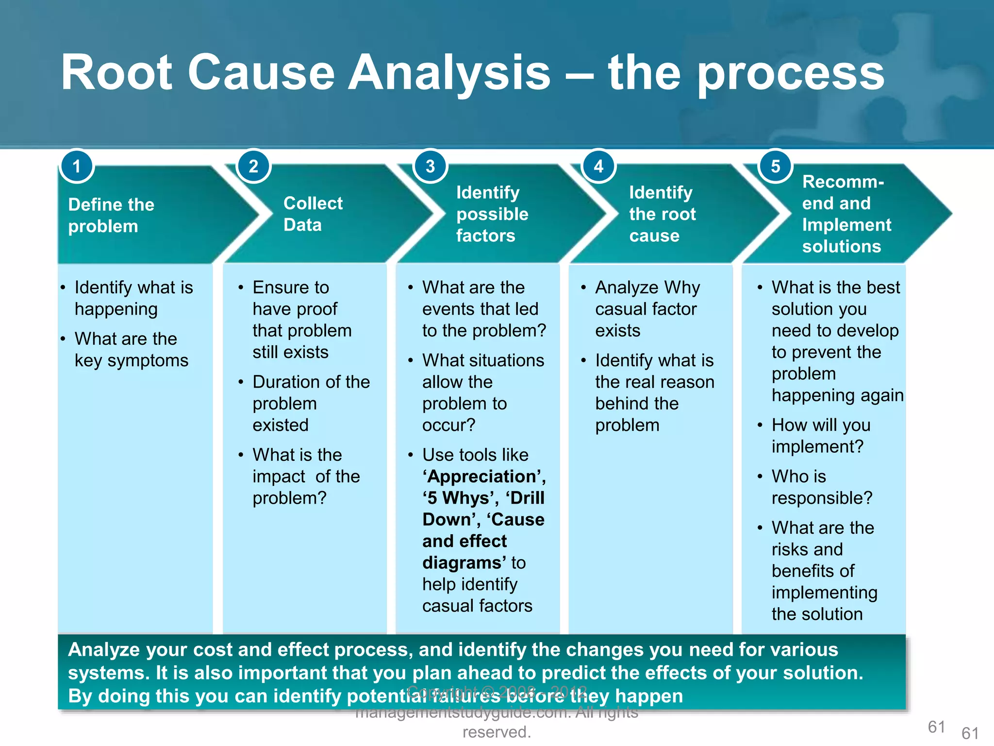 Root Cause Analysis – the process
61
Define the
problem
1
• Identify what is
happening
• What are the
key symptoms
Collect
Data
2
• Ensure to
have proof
that problem
still exists
• Duration of the
problem
existed
• What is the
impact of the
problem?
Identify
possible
factors
3
• What are the
events that led
to the problem?
• What situations
allow the
problem to
occur?
• Use tools like
‘Appreciation’,
‘5 Whys’, ‘Drill
Down’, ‘Cause
and effect
diagrams’ to
help identify
casual factors
Identify
the root
cause
4
• Analyze Why
casual factor
exists
• Identify what is
the real reason
behind the
problem
Recomm-
end and
Implement
solutions
5
• What is the best
solution you
need to develop
to prevent the
problem
happening again
• How will you
implement?
• Who is
responsible?
• What are the
risks and
benefits of
implementing
the solution
Analyze your cost and effect process, and identify the changes you need for various
systems. It is also important that you plan ahead to predict the effects of your solution.
By doing this you can identify potential failures before they happenCopyright © 2008 - 2012
managementstudyguide.com. All rights
reserved. 61
 