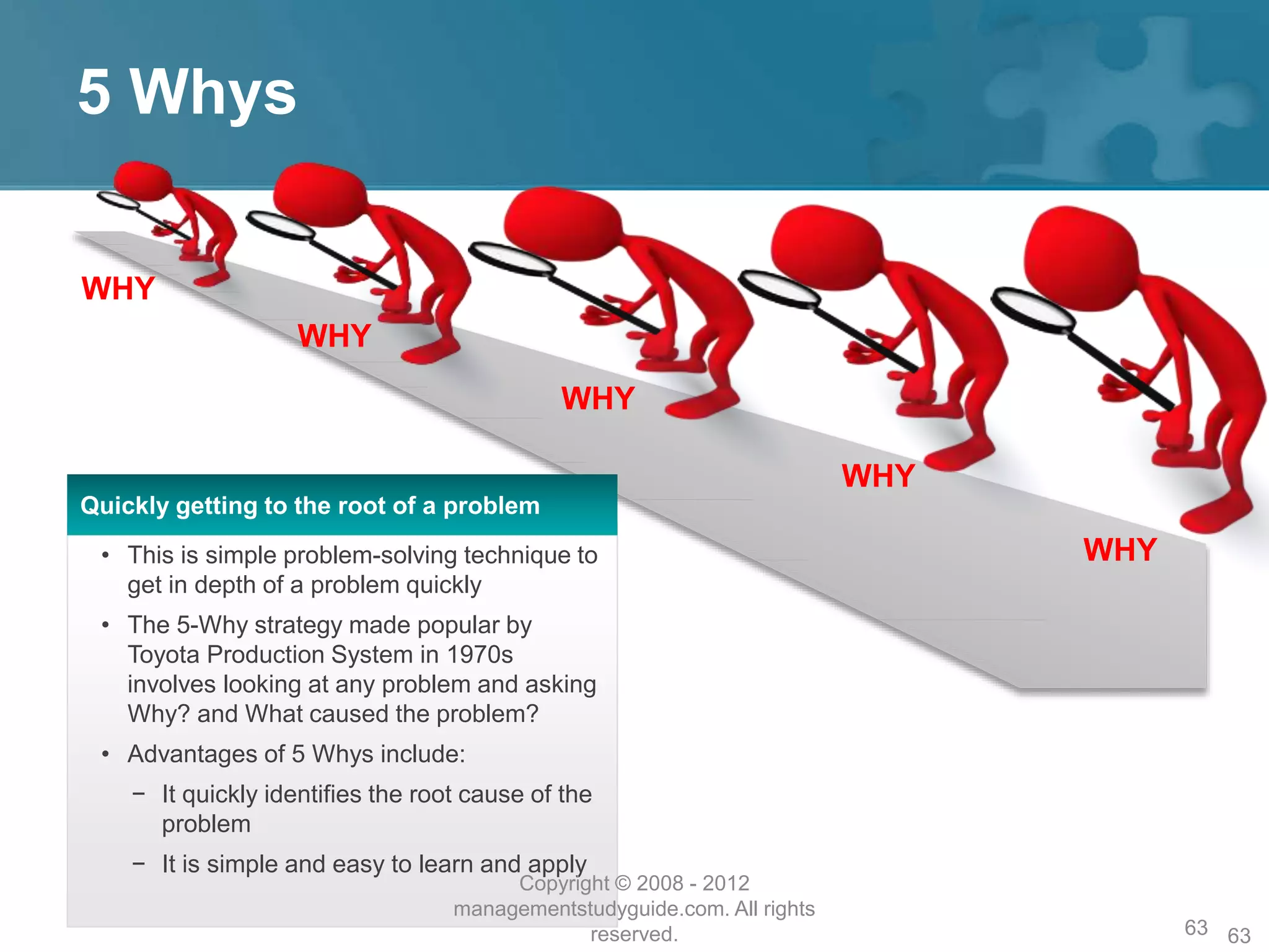 5 Whys
63
WHY
WHY
WHY
WHY
WHY• This is simple problem-solving technique to
get in depth of a problem quickly
• The 5-Why strategy made popular by
Toyota Production System in 1970s
involves looking at any problem and asking
Why? and What caused the problem?
• Advantages of 5 Whys include:
− It quickly identifies the root cause of the
problem
− It is simple and easy to learn and apply
Quickly getting to the root of a problem
Copyright © 2008 - 2012
managementstudyguide.com. All rights
reserved. 63
 