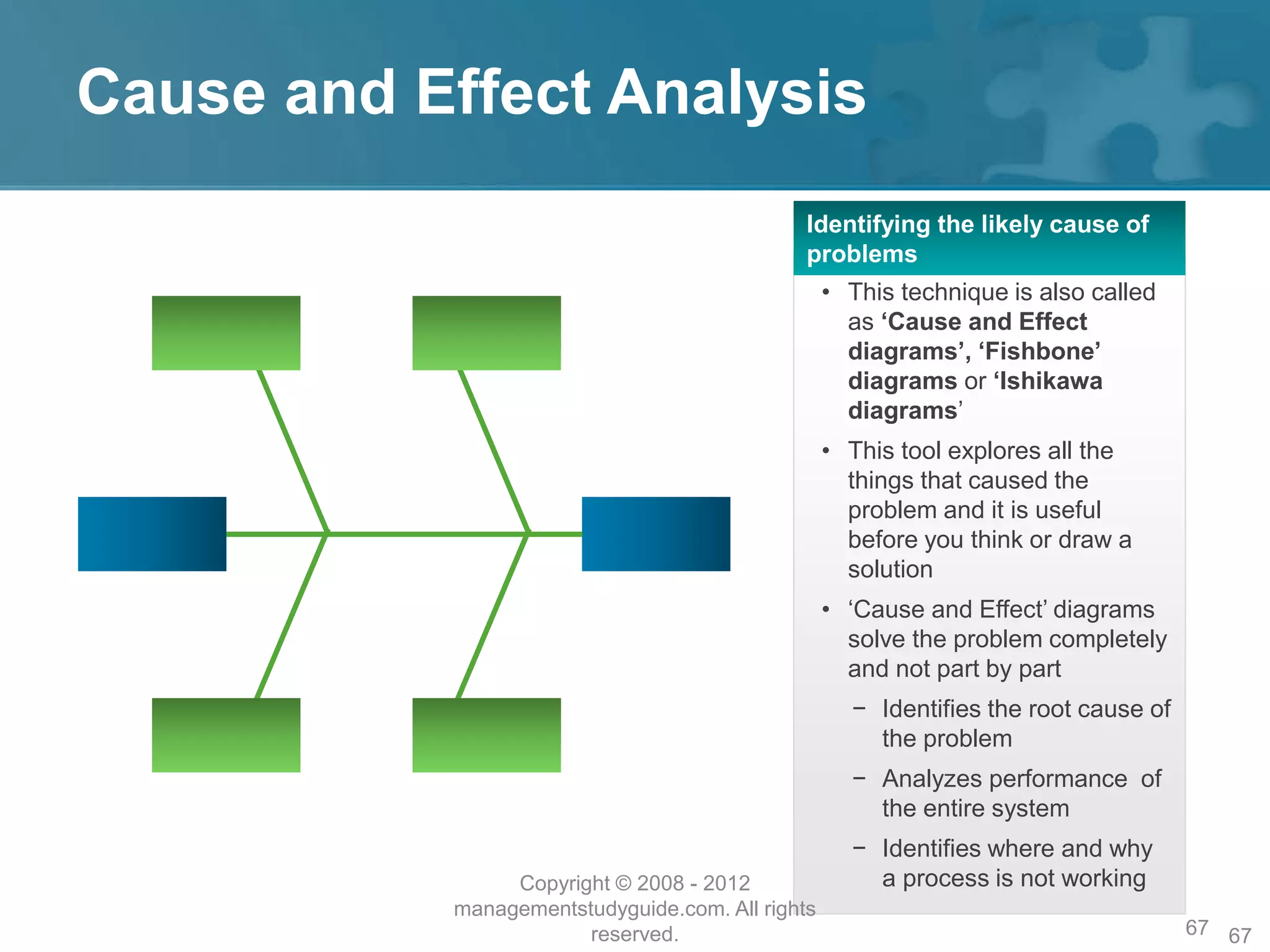 Cause and Effect Analysis
67
• This technique is also called
as ‘Cause and Effect
diagrams’, ‘Fishbone’
diagrams or ‘Ishikawa
diagrams’
• This tool explores all the
things that caused the
problem and it is useful
before you think or draw a
solution
• ‘Cause and Effect’ diagrams
solve the problem completely
and not part by part
− Identifies the root cause of
the problem
− Analyzes performance of
the entire system
− Identifies where and why
a process is not working
Identifying the likely cause of
problems
Copyright © 2008 - 2012
managementstudyguide.com. All rights
reserved. 67
 