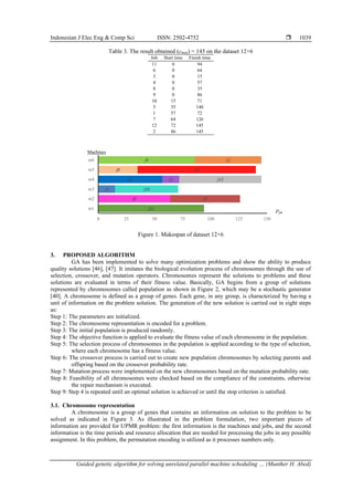 Guided genetic algorithm for solving unrelated parallel machine ...