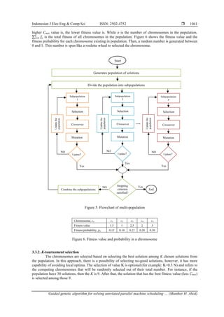 Guided genetic algorithm for solving unrelated parallel machine ...