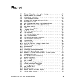 Linux Applications On Pseries 2nd Ed Ibm Redbooks | PDF
