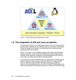 Linux Applications On Pseries 2nd Ed Ibm Redbooks | PDF