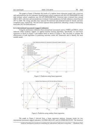 Artificial intelligence predictive modeling for educational indicators ...