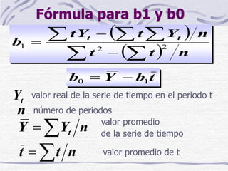 Fórmula para b1 y b0
 
  n
t
t
n
Y
t
tY
b t
t
2
2
1








t
b
Y
b 1
0 

valor real de la serie de tiempo en el periodo t
t
Y
número de periodos
n
valor promedio
de la serie de tiempo
n
Y
Y t


valor promedio de t
n
t
t 

 