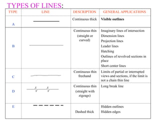 462927849-ENGINEERING-DRAWING-UNIT-I.ppt