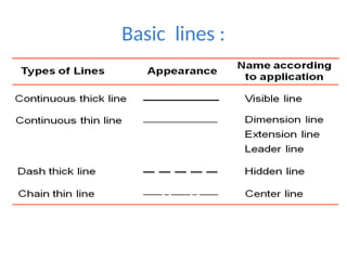 Explain Ing Line Structure 462927849-ENGINEERING-DRAWING-UNIT-I.ppt