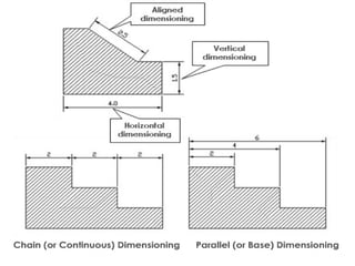 Drawing Unit Mathad 462927849-ENGINEERING-DRAWING-UNIT-I.ppt