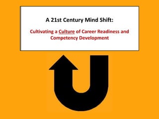A 21st Century Mindshift:
Cultivating a Culture of Career Readiness and Competency Devel
opment
A 21st Century Mind Shift:
Cultivating a Culture of Career Readiness and
Competency Development
 