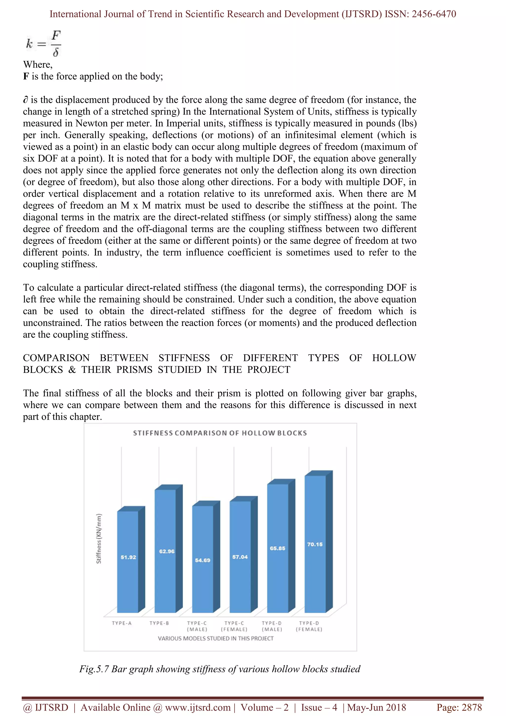 International Journal of Trend in Scientific Research and Development (IJTSRD) ISSN: 2456-6470
@ IJTSRD | Available Online @ www.ijtsrd.com | Volume – 2 | Issue – 4 | May-Jun 2018 Page: 2878
Where,
F is the force applied on the body;
∂ is the displacement produced by the force along the same degree of freedom (for instance, the
change in length of a stretched spring) In the International System of Units, stiffness is typically
measured in Newton per meter. In Imperial units, stiffness is typically measured in pounds (lbs)
per inch. Generally speaking, deflections (or motions) of an infinitesimal element (which is
viewed as a point) in an elastic body can occur along multiple degrees of freedom (maximum of
six DOF at a point). It is noted that for a body with multiple DOF, the equation above generally
does not apply since the applied force generates not only the deflection along its own direction
(or degree of freedom), but also those along other directions. For a body with multiple DOF, in
order vertical displacement and a rotation relative to its unreformed axis. When there are M
degrees of freedom an M x M matrix must be used to describe the stiffness at the point. The
diagonal terms in the matrix are the direct-related stiffness (or simply stiffness) along the same
degree of freedom and the off-diagonal terms are the coupling stiffness between two different
degrees of freedom (either at the same or different points) or the same degree of freedom at two
different points. In industry, the term influence coefficient is sometimes used to refer to the
coupling stiffness.
To calculate a particular direct-related stiffness (the diagonal terms), the corresponding DOF is
left free while the remaining should be constrained. Under such a condition, the above equation
can be used to obtain the direct-related stiffness for the degree of freedom which is
unconstrained. The ratios between the reaction forces (or moments) and the produced deflection
are the coupling stiffness.
COMPARISON BETWEEN STIFFNESS OF DIFFERENT TYPES OF HOLLOW
BLOCKS & THEIR PRISMS STUDIED IN THE PROJECT
The final stiffness of all the blocks and their prism is plotted on following giver bar graphs,
where we can compare between them and the reasons for this difference is discussed in next
part of this chapter.
Fig.5.7 Bar graph showing stiffness of various hollow blocks studied
 