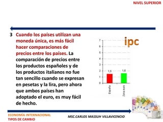 NIVEL SUPERIOR




3 Cuando los países utilizan una
  moneda única, es más fácil
  hacer comparaciones de
  precios entre los países. La
  comparación de precios entre
  los productos españoles y de
  los productos italianos no fue
  tan sencillo cuando se expresan
  en pesetas y la lira, pero ahora
  que ambos países han
  adoptado el euro, es muy fácil
  de hecho.

ECONOMÍA INTERNACIONAL    MSC.CARLOS MASSUH VILLAVICENCIO
TIPOS DE CAMBIO
 