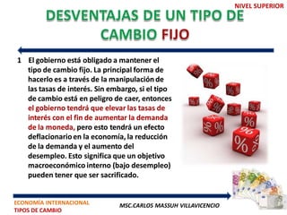 NIVEL SUPERIOR




1 El gobierno está obligado a mantener el
  tipo de cambio fijo. La principal forma de
  hacerlo es a través de la manipulación de
  las tasas de interés. Sin embargo, si el tipo
  de cambio está en peligro de caer, entonces
  el gobierno tendrá que elevar las tasas de
  interés con el fin de aumentar la demanda
  de la moneda, pero esto tendrá un efecto
  deflacionario en la economía, la reducción
  de la demanda y el aumento del
  desempleo. Esto significa que un objetivo
  macroeconómico interno (bajo desempleo)
  pueden tener que ser sacrificado.


ECONOMÍA INTERNACIONAL         MSC.CARLOS MASSUH VILLAVICENCIO
TIPOS DE CAMBIO
 