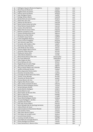 97    Wellington Siqueira Oliveira de Negreiros     1745739     42,0
 98     Maria Rosa de Oliveira Sá                     2444371     42,0
 99     Angilene Alves dos Santos                     6193599     42,0
 100    Fabrício Arrais de Oliveira                   2879333     42,0
 101    Isaac Rodrigues Passos                        1556167     42,0
 102    Rodrigo Oliveira Ribeiro                      2242828     42,0
 103    Renata Maria da Costa Gomes                   2629075     42,0
 104    Sheila Mara Silva Dias                        1706347     42,0
 105    Zildanya da Silva Barros                      2440338     42,0
 106    Ranna Larisse Gomes da Cunha                  2741604     42,0
 107    Flávia Patrícia Teixeira Rocha                2247276     42,0
 108    Gustavo Alves Marreiros                       2421560     42,0
 109    Dirllye Naira de Sousa Freitas                2093744     40,5
 110    Raitonio Gonçalves Cortez                     2456200     40,5
  111   Vivianne Almeida Alves Arrais                 1990520     40,5
 112    Maria da Cruz Dias Feitosa                    2293541     40,5
 113    Ana Beatriz Sousa Nunes                       2738168     40,5
 114    Eveline Magalhães Barbosa                     2733377     40,5
 115    Jessica Gomes Evangelista                     2655044     40,5
 116    Jairo Antonio Lopes Filho                     2078630     40,5
 117    Fernando Júlio Guedes e Silva                 2393811     40,5
 118    Renata dos Anjos Macena                       1620937     40,5
 119    Leila Marília da Silva Santos                 2091251     40,5
 120    Kassiany Regina Alencar Rocha                 2493021     40,5
 121    Johannes Freitas Antunes                      5022281     40,5
 122    Wesley dos Santos Silva                       2214230     40,5
 123    Talita Oliveira Medeiros                      2170183     40,5
 124    Maria Elivania Moura Sales Lima             20070252607   40,5
 125    Ana Paula Allebrandt                        5068538007    40,5
 126    Fábio Virginio da Silva                       2579379     40,5
 127    Bruno Barbosa de Lima                         2810421     40,5
 128    Magda Araújo de Castro Rego                   1913392     40,5
 129    Jayra Silva Costa Mousinho                    1996761     40,5
 130    Marcos Ramon Ribeiro dos S.Mendes             2989265     40,5
 131    Janiffer de Miranda Ferreira                  2293901     40,5
 132    Márcio Aparecido Pereira Castro                2115712    40,5
 133    Amantina Fernandes Alves                      1242805     40,5
 134    Conceição de Maria Neres Silva Vieira          918995     39,0
 135    Tamires Torres Miranda                        2671097     39,0
 136    Terezinha de Oliveira Ramos                    404652     39,0
 137    Vanessa Bezerra de Lima                        1771138    39,0
 138    Virginia Célia Oliveira Lopes                  1452111    39,0
 139    Zálya Liande Cavalcante de Deus               2363205     39,0
 140    Maria de Fátima Rodrigues Pereira              1137379    39,0
 141    Samara Marques Amaral                          2531321    39,0
 142    Sandra Martins Rodrigues                      2379017     39,0
 143    Samara Bezerra Leal                           5021977     39,0
 144    Dilson Ruben de Macedo Filho                  2201262     39,0
 145    Márcia Freitas Reis                           1638987     39,0
 146    Moiza de Macedo Feitosa                       2113588     39,0
 147    Neuza Maria Rodrigues Pereira                 2309425     39,0
 148    Tarcyane Rodrigues F. da Silva                 103027     39,0
 149    Jaqueline Dias Oliveira                       4618571     39,0
 150    Ítalo Arão Pereira Ribeiro                    2463747     39,0
 151    Karen Mickaele Vale De Queiroga Sarmento      5019283     39,0
 152    Juliana Oliveira de Sousa                     2308929     39,0
 153    Layla Gonçalves do Nascimento Macedo          2921520     39,0
 154    Lizia Carneiro Tomaz                          2419774     39,0
 155    Ligia Caline Martins Virginio                 2729784     39,0
 156    Luiz Solano de Carvalho Junior                2609152     39,0
 157    Lucas de Sousa Santos                         2684042     39,0
158     Lourenço Carvalho da Silva                    2392883     39,0
 159    Laura Maria da Conceição Bezerra              1602731     39,0
 160    Oriane Rodrigues de Oliveira                  2144192     39,0
 161    Paulo Clementino S. Moura e Silva             2349320     39,0
                                                                         5
 