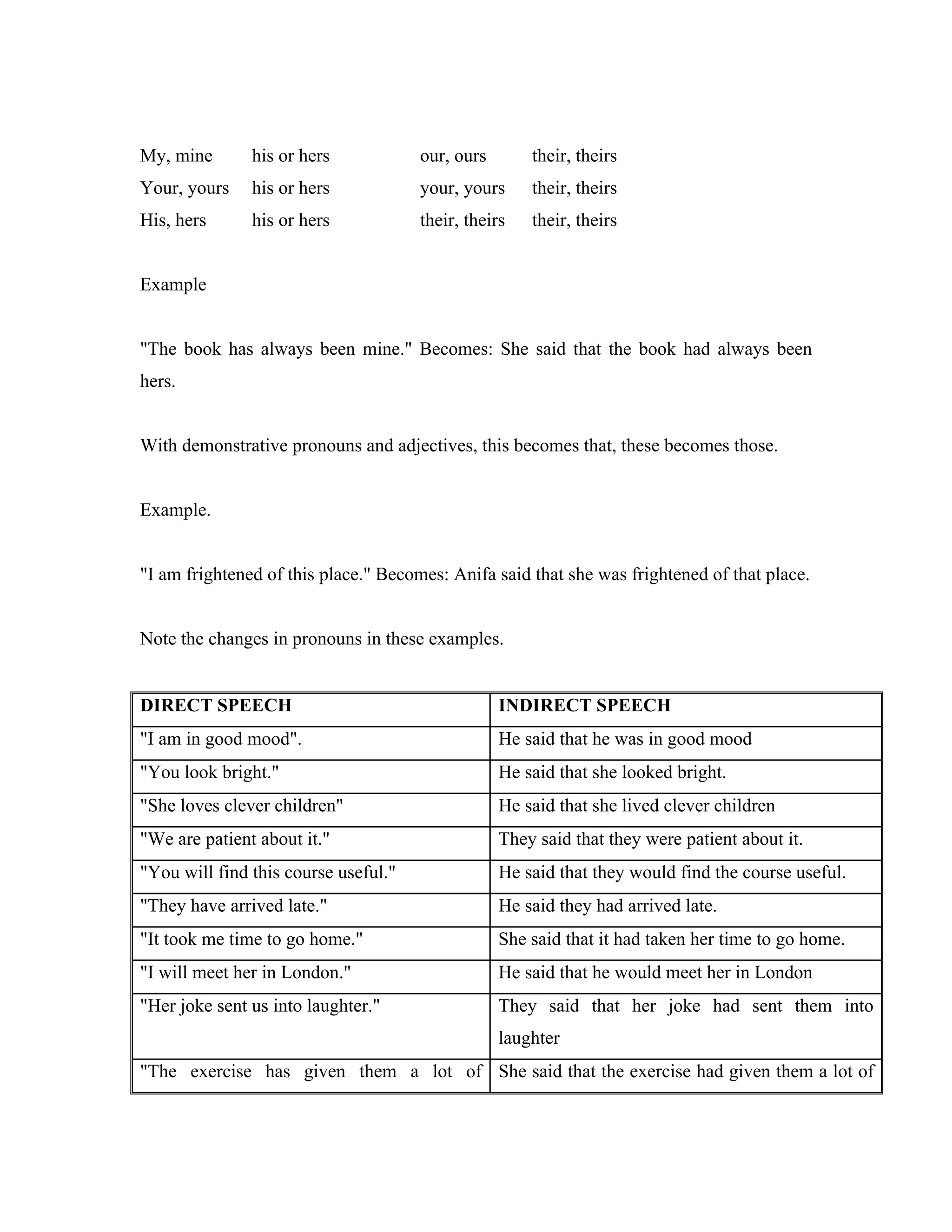 Direct and Indirect Speech Notes | PDF