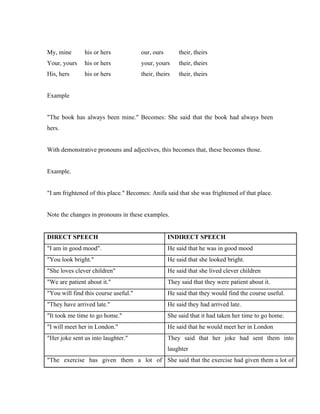 My, mine his or hers our, ours their, theirs
Your, yours his or hers your, yours their, theirs
His, hers his or hers their, theirs their, theirs
Example
The book has always been mine. Becomes: She said that the book had always been
hers.
With demonstrative pronouns and adjectives, this becomes that, these becomes those.
Example.
I am frightened of this place. Becomes: Anifa said that she was frightened of that place.
Note the changes in pronouns in these examples.
DIRECT SPEECH INDIRECT SPEECH
I am in good mood. He said that he was in good mood
You look bright. He said that she looked bright.
She loves clever children He said that she lived clever children
We are patient about it. They said that they were patient about it.
You will find this course useful. He said that they would find the course useful.
They have arrived late. He said they had arrived late.
It took me time to go home. She said that it had taken her time to go home.
I will meet her in London. He said that he would meet her in London
Her joke sent us into laughter. They said that her joke had sent them into
laughter
The exercise has given them a lot of She said that the exercise had given them a lot of
 