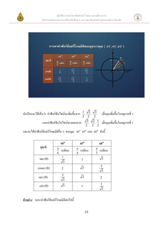 คู่มือสื่อการสอนวิชาคณิตศาสตร์ โดยความร่วมมือระหว่าง
                สานักงานคณะกรรมการการศึกษาขั้นพื้นฐาน และ คณะวิทยาศาสตร์ จุฬาลงกรณ์มหาวิทยาลัย




                                                       1 2 3
นักเรียนจะได้เห็นว่า ค่าฟังก์ชันไซน์จะเพิ่มขึ้นจาก      ,     ,           เมื่อมุมเพิ่มขึ้นในจตุภาคที่ 1
                                                       2 2 2
                                                           3 2 1
                และค่าฟังก์ชันโคไซน์จะลดลงจาก               ,   ,         เมื่อมุมเพิ่มขึ้นในจตุภาคที่ 1
                                                          2 2 2
และจะได้ค่าฟังก์ชันตรีโกณมิติอื่น ๆ ของมุม 30 45 และ 60 ดังนี้

                                  30                45                 60
               มุม                                                
                                  เรเดียน            เรเดียน             เรเดียน
                              6                  4                   3
                                   1
              tan ()                                 1                   3
                                    3
                                                                         2
            cosec ()              2                   2
                                                                          3
                                   2
             sec ()                                   2                 2
                                    3
                                                                         1
              cot ()               3                 1
                                                                          3


ตัวอย่าง จงหาค่าฟังก์ชันตรีโกณมิติต่อไปนี้

                                                           24
 