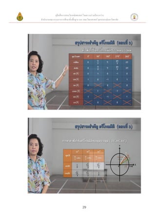 คู่มือสื่อการสอนวิชาคณิตศาสตร์ โดยความร่วมมือระหว่าง
สานักงานคณะกรรมการการศึกษาขั้นพื้นฐาน และ คณะวิทยาศาสตร์ จุฬาลงกรณ์มหาวิทยาลัย




                                          29
 