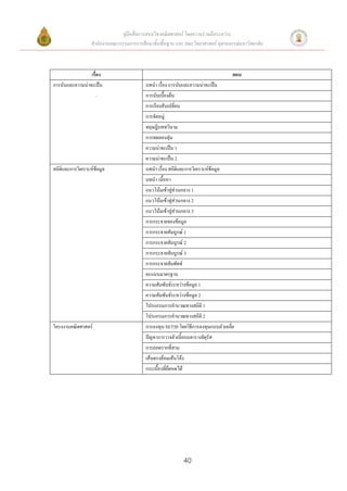 คู่มือสื่อการสอนวิชาคณิตศาสตร์ โดยความร่วมมือระหว่าง
                   สานักงานคณะกรรมการการศึกษาขั้นพื้นฐาน และ คณะวิทยาศาสตร์ จุฬาลงกรณ์มหาวิทยาลัย



                 เรื่อง                                                             ตอน
การนับและความน่าจะเป็น                     บทนา เรื่อง การนับและความน่าจะเป็น
                     .                     การนับเบื้องต้น
                                           การเรียงสับเปลี่ยน
                                           การจัดหมู่
                                           ทฤษฎีบททวินาม
                                           การทดลองสุ่ม
                                           ความน่าจะเป็น 1
                                           ความน่าจะเป็น 2
สถิติและการวิเคราะห์ข้อมูล                 บทนา เรื่อง สถิติและการวิเคราะห์ข้อมูล
                                           บทนา เนื้อหา
                                           แนวโน้มเข้าสู่ส่วนกลาง 1
                                           แนวโน้มเข้าสู่ส่วนกลาง 2
                                           แนวโน้มเข้าสู่ส่วนกลาง 3
                                           การกระจายของข้อมูล
                                           การกระจายสัมบูรณ์ 1
                                           การกระจายสัมบูรณ์ 2
                                           การกระจายสัมบูรณ์ 3
                                           การกระจายสัมพัทธ์
                                           คะแนนมาตรฐาน
                                           ความสัมพันธ์ระหว่างข้อมูล 1
                                           ความสัมพันธ์ระหว่างข้อมูล 2
                                           โปรแกรมการคานวณทางสถิติ 1
                                           โปรแกรมการคานวณทางสถิติ 2
โครงงานคณิตศาสตร์                          การลงทุน SET50 โดยวิธีการลงทุนแบบถัวเฉลี่ย
                                           ปัญหาการวางตัวเบี้ยบนตารางจัตุรัส
                                           การถอดรากที่สาม
                                           เส้นตรงล้อมเส้นโค้ง
                                           กระเบื้องที่ยืดหดได้




                                                              40
 