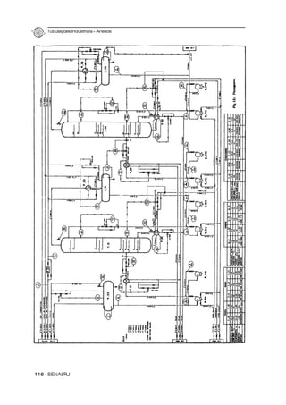 Tubulações Industriais – Anexos
116 - SENAI/RJ
 