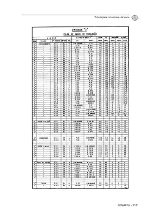 Tubulações Industriais – Anexos
SENAI/RJ - 117
 