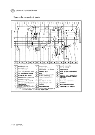 Tubulações Industriais – Anexos
118 - SENAI/RJ
Emprego das convenções de plantas
 