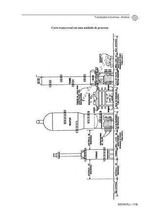 Tubulações Industriais – Anexos
SENAI/RJ - 119
Corte transversal em uma unidade de processo
 