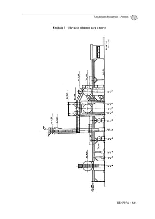 Tubulações Industriais – Anexos
SENAI/RJ - 121
Unidade 3 – Elevação olhando para o norte
 