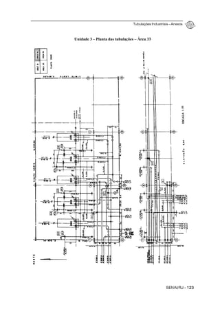 Tubulações Industriais – Anexos
SENAI/RJ - 123
Unidade 3 – Planta das tubulações – Área 33
 