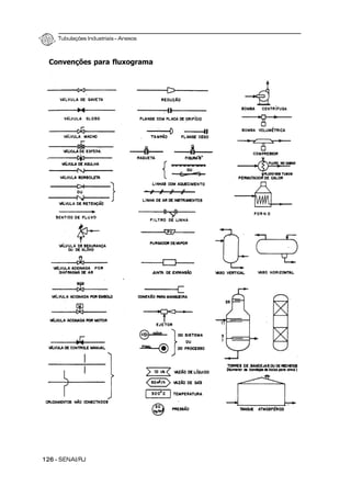 Tubulações Industriais – Anexos
126 - SENAI/RJ
Convenções para fluxograma
 