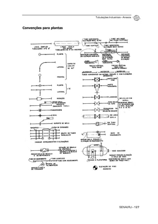 Tubulações Industriais – Anexos
SENAI/RJ - 127
Convenções para plantas
 