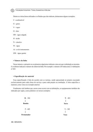 Tubulações Industriais – Tubos, Acessórios e Válvulas
30 - SENAI/RJ
Dentre as várias letras utilizadas e os fluidos que elas indicam, destacamos alguns exemplos:
C - combustível
G - gases
V - vapor
O - óleo
SW - água salgada
H - ácido
N - cáustico
W - água
Ai - ar de instrumentos
HW - água quente
• Número da linha
Nesse número, o primeiro ou os primeiros algarismos indicam a área em que a tubulação se encontra.
E os últimos indicam o número de ordem da linha. Por exemplo: o número 243 indica área 2 e tubulações
no
043.
• Especificação do material
Essa especificação é feita de acordo com as normas, sendo apresentada no projeto executado
exclusivamente para cada classe de serviço e para cada projeto ou instalação. A letra especifica o
material, como vimos no exemplo anterior.
Finalmente vale lembrar que, assim como ocorre com as tubulações, os equipamentos também são
indicados por siglas, como podemos ver nesses exemplos:
B – 304 T – 401
P - 405 V - 302
↓ ↓
Bomba Torre
VasoPermutador
↓↓
 