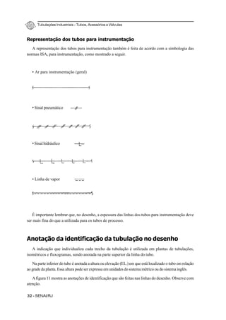 Tubulações Industriais – Tubos, Acessórios e Válvulas
32 - SENAI/RJ
Representação dos tubos para instrumentação
A representação dos tubos para instrumentação também é feita de acordo com a simbologia das
normas ISA, para instrumentação, como mostrado a seguir.
• Ar para instrumentação (geral)
• Sinal pneumático
• Sinal hidráulico
• Linha de vapor
É importante lembrar que, no desenho, a espessura das linhas dos tubos para instrumentação deve
ser mais fina do que a utilizada para os tubos de processo.
Anotação da identificação da tubulação no desenho
A indicação que individualiza cada trecho da tubulação é utilizada em plantas de tubulações,
isométricos e fluxogramas, sendo anotada na parte superior da linha do tubo.
Na parte inferior do tubo é anotada a altura ou elevação (EL.) em que está localizado o tubo em relação
ao grade da planta. Essa altura pode ser expressa em unidades do sistema métrico ou do sistema inglês.
Afigura 11 mostra as anotações de identificação que são feitas nas linhas do desenho. Observe com
atenção.
 
