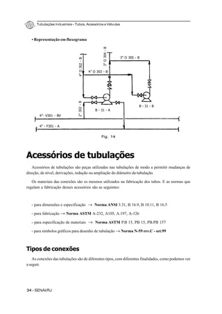 Tubulações Industriais – Tubos, Acessórios e Válvulas
34 - SENAI/RJ
• Representação em fluxograma
Acessórios de tubulações
Acessórios de tubulações são peças utilizadas nas tubulações de modo a permitir mudanças de
direção, de nível, derivações, redução ou ampliação do diâmetro da tubulação.
Os materiais das conexões são os mesmos utilizados na fabricação dos tubos. E as normas que
regulam a fabricação desses acessórios são as seguintes:
- para dimensões e especificação → Norma ANSI 3.31, B 16.9, B 10.11, B 16.5
- para fabricação → Norma ASTM A-232, A105, A.197, A-126
- para especificação de materiais → Norma ASTM P.B 15, PB 15, PB.PB 157
- para símbolos gráficos para desenho de tubulação → Norma N-59 rev.C - set.99
Tipos de conexões
As conexões das tubulações são de diferentes tipos, com diferentes finalidades, como podemos ver
a seguir.
Fig. 14
4” - F301 - A
4”- V301 - BV
B - 31 - A
B - 31 - B
2”302-B4”O302-B
3”O304-B
4” O 303 - B
3” O 305 - B
 