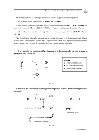 Tubulações Industriais – Tubos, Acessórios e Válvulas
SENAI/RJ - 37
Os materiais usados na fabricação de curvas e joelhos rosqueados são os seguintes:
- aço maleável, como especificado na Norma ASTM-A197;
- ferro fundido, latão ou aço-carbono forjado, como determina a Norma ASTM A.105 a 181, nas
classes de pressão de 125, 150, 300, 2000, 3000 e 6000, com variações de diâmetro de 1/4 a 4".
As dimensões das roscas das curvas e joelhos são normatizados pela Norma API B.2.1 e Norma
API 6A.
Nos desenhos de tubulação, a representação gráfica das curvas e joelhos rosqueados é feita de
acordo com a simbologia do sistema ASA. Vejamos como é feita essa representação em diferentes
vistas e, depois, um exemplo de como ela é aplicada em desenhos de tubulação.
• Representação por símbolos gráficos de curvas e joelhos rosqueados ou solda de encaixa
para plantas de tubulação
• Aplicação dos símbolos de curvas e joelhos rosqueados ou solda de encaixe em plantas de
tubulações
VISTAS
a - vista frontal (elevação)
b e c - vistas laterais (perfil)
d - vista superior (planta)
ab c
d
Fig. 17
Fig. 18
tubo
joelho
vista frontal (elevação)
vista lateral (perfil)
vista superior (planta)
 