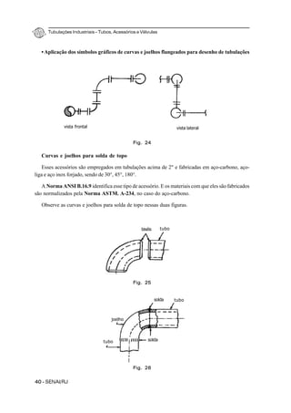 Tubulações Industriais – Tubos, Acessórios e Válvulas
40 - SENAI/RJ
• Aplicação dos símbolos gráficos de curvas e joelhos flangeados para desenho de tubulações
Curvas e joelhos para solda de topo
Esses acessórios são empregados em tubulações acima de 2" e fabricadas em aço-carbono, aço-
liga e aço inox forjado, sendo de 30°, 45°, 180°.
A Norma ANSI B.16.9 identifica esse tipo de acessório. E os materiais com que eles são fabricados
são normalizados pela Norma ASTM. A-234, no caso do aço-carbono.
Observe as curvas e joelhos para solda de topo nessas duas figuras.
Fig. 24
vista frontal vista lateral
Fig. 25
biséis
Fig. 26
tubo
tubo
tubo
joelho
solda
solda
 