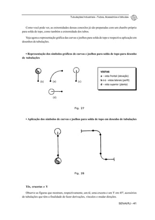Tubulações Industriais – Tubos, Acessórios e Válvulas
SENAI/RJ - 41
Como você pode ver, as extremidades dessas conexões já são preparadas com um chanfro próprio
para solda de topo, como também a extremidade dos tubos.
Veja agora a representação gráfica das curvas e joelhos para solda de topo e respectiva aplicação em
desenhos de tubulações.
• Representação dos símbolos gráficos de curvas e joelhos para solda de topo para desenho
de tubulações
• Aplicação dos símbolos de curvas e joelhos para solda de topo em desenho de tubulações
Tês, cruzetas e Y
Observe as figuras que mostram, respectivamente, um tê, uma cruzeta e um Y em 45º, acessórios
de tubulações que têm a finalidade de fazer derivações, vínculos e mudar direções.
Fig. 27
Fig. 28
VISTAS
a - vista frontal (elevação)
b e c - vistas laterais (perfil)
d - vista superior (planta)
(a)(b) (c)
(d)
 