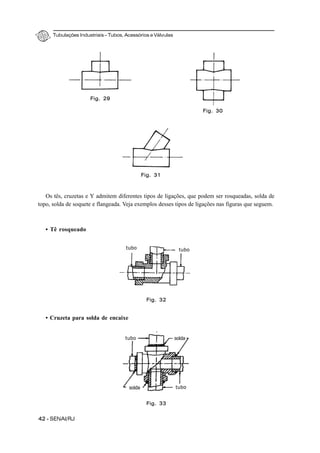 Tubulações Industriais – Tubos, Acessórios e Válvulas
42 - SENAI/RJ
Os tês, cruzetas e Y admitem diferentes tipos de ligações, que podem ser rosqueadas, solda de
topo, solda de soquete e flangeada. Veja exemplos desses tipos de ligações nas figuras que seguem.
• Tê rosqueado
• Cruzeta para solda de encaixe
Fig. 29
Fig. 30
Fig. 31
Fig. 32
tubo
Fig. 33
tubo
tubo solda
solda tubo
 