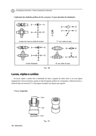 Tubulações Industriais – Tubos, Acessórios e Válvulas
44 - SENAI/RJ
• Aplicação dos símbolos gráficos de tês, cruzetas e Y para desenhos de tubulações
Luvas, niples e uniões
As luvas, niples e uniões têm a finalidade de fazer a ligação de tubos entre si ou com algum
equipamento. Esses acessórios, quanto ao tipo de ligação, podem ser: rosqueados, solda de encaixe, e
solda de topo (só acima de 2"). Veja alguns exemplos nas figuras que seguem.
• Luva rosqueada
cruzeta com rosca ou solda de encaixe “Y” com solda do topo
cruzeta flangeada tê com solda do topo
Fig. 37
tubo
Fig. 36
luva
tubo
 