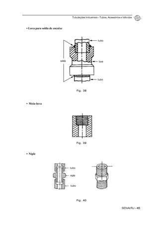 Tubulações Industriais – Tubos, Acessórios e Válvulas
SENAI/RJ - 45
• Luva para solda de encaixe
• Meia-luva
• Niple
Fig. 38
tubo
tubo
luvasolda
Fig. 39
Fig. 40
tubo
tubo
niple
 