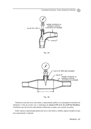 Tubulações Industriais – Tubos, Acessórios e Válvulas
SENAI/RJ - 47
Também no caso das luvas e das uniões, a representação gráfica a ser empregada nos desenhos de
tubulações é feita de acordo com a simbologia da norma N-59 rev.C de set.99 da Petrobras.
Lembramos que não há uma representação isolada para os niples, mas somente em planta.
Então vejamos a representação gráfica das luvas e das uniões e, também, alguns exemplos em que
essa representação é aplicada.
curva φ 3”
Fig. 44
redução concêntrica ou
excêntrica conforme
conveniência da tubulaçãoluva φ 3/4 x 300
Fig. 45
luva φ 3/4 3000 (pela tubulação)
redução concêntrica ou
excêntrica conforme
conveniência da tubulação
tubo φ 4”
 