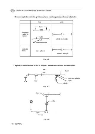 Tubulações Industriais – Tubos, Acessórios e Válvulas
48 - SENAI/RJ
• Representação dos símbolos gráficos de luvas e uniões para desenhos de tubulações
• Aplicação dos símbolos de luvas, niples e uniões em desenhos de tubulações
luva união
rosqueado
e solda de
encaixe
solda de
topo
planta e elevação
meia luva soldada
tubo
tubo
planta e elevação
Fig. 46
Fig. 47
Fig. 48
tubo
meia luva soldada
niple
válvula
luva
plug
união
luva
não é aplicável
 