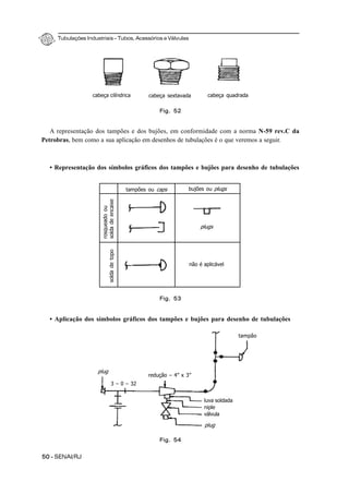 Tubulações Industriais – Tubos, Acessórios e Válvulas
50 - SENAI/RJ
A representação dos tampões e dos bujões, em conformidade com a norma N-59 rev.C da
Petrobras, bem como a sua aplicação em desenhos de tubulações é o que veremos a seguir.
• Representação dos símbolos gráficos dos tampões e bujões para desenho de tubulações
• Aplicação dos símbolos gráficos dos tampões e bujões para desenho de tubulações
Fig. 52
cabeça cilíndrica cabeça sextavada cabeça quadrada
tampões ou caps bujões ou plugs
rosqueadoou
soldadeencaixesoldadetopo
plugs
não é aplicável
Fig. 53
Fig. 54
tampão
luva soldada
niple
válvula
plug
3 – 0 – 32
redução – 4” x 3”
plug
 