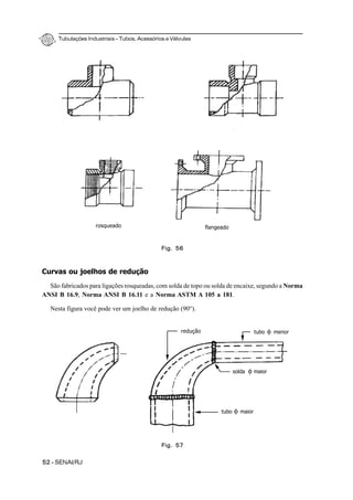 Tubulações Industriais – Tubos, Acessórios e Válvulas
52 - SENAI/RJ
Curvas ou joelhos de redução
São fabricados para ligações rosqueadas, com solda de topo ou solda de encaixe, segundo a Norma
ANSI B 16.9, Norma ANSI B 16.11 e a Norma ASTM A 105 a 181.
Nesta figura você pode ver um joelho de redução (90°).
Fig. 56
rosqueado flangeado
Fig. 57
redução tubo φ menor
solda φ maior
tubo φ maior
 