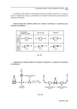 Tubulações Industriais – Tubos, Acessórios e Válvulas
SENAI/RJ - 55
A simbologia ASA aplicada na representação gráfica das reduções concêntricas e excêntricas
pode ser analisada logo a seguir, como também um exemplo de aplicação dessa representação em
desenhos de tubulações.
• Representação dos símbolos gráficos de reduções concêntricas e excêntricas para
desenho de tubulações
• Aplicação dos símbolos gráficos de reduções concêntricas e excêntricas em desenhos
de tubulações
Fig. 64
rosqueado e
solda de encaixe
solda de topo
6 x 4
flangeado
reduções
concêntricas
reduções
excêntricas
4 x 2 6 x 4
6 x 44 x 26 x 4
Fig. 65
redução concêntrica
6”x 4”
V31
redução
6”x 6”x 4”
4”– A – 405
redução excêntrica
6”x 4”
redução excêntrica
6”x 4”
 