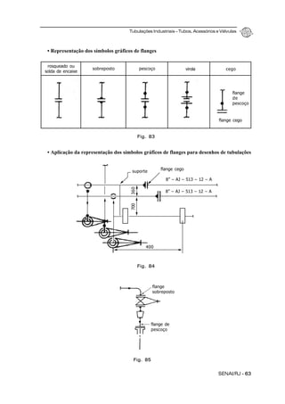 Tubulações Industriais – Tubos, Acessórios e Válvulas
SENAI/RJ - 63
• Representação dos símbolos gráficos de flanges
• Aplicação da representação dos símbolos gráficos de flanges para desenhos de tubulações
Fig. 83
rosqueado ou
solda de encaixe
sobreposto pescoço virola cego
flange cego
flange
de
pescoço
Fig. 84
Fig. 85
suporte
flange cego
8” – AJ – 513 – 12 – A
8” – AJ – 513 – 12 – A
400
360700
flange
sobreposto
flange de
pescoço
 