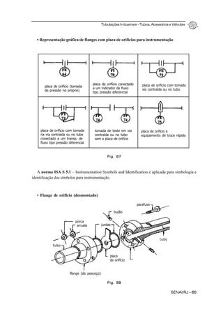 Tubulações Industriais – Tubos, Acessórios e Válvulas
SENAI/RJ - 65
• Representação gráfica de flanges com placa de orifícios para instrumentação
A norma ISA S 5.1 – Instrumentation Symbols and Identification é aplicada para simbologia e
identificação dos símbolos para instrumentação.
• Flange de orifício (desmontado)
Fig. 87
placa de orifício (tomada
de pressão no próprio)
placa de orifício conectado
a um indicador de fluxo
tipo pressão diferencial
placa de orifício com tomada
via contraída ou no tubo
placa de orifício com tomada
na via contraída ou no tubo
conectado a um transp. de
fluxo tipo pressão diferencial
tomada de teste em via
contraída ou no tubo
sem a placa de orifício
placa de orifício e
equipamento de troca rápida
parafuso
tubo
placa
de orifício
Fig. 88
bujão
juntas
flange (de pescoço)
tubo
porca
arruela
 