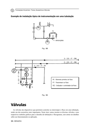 Tubulações Industriais – Tubos, Acessórios e Válvulas
66 - SENAI/RJ
Exemplo de instalação típica de instrumentação em uma tubulação
Válvulas
As válvulas são dispositivos que permitem controlar ou interromper o fluxo em uma tubulação,
sendo um dos acessórios mais importantes. Neste item vamos mostrar as diversas válvulas e seus
respectivos símbolos gráficos para o desenho de tubulações e fluxogramas, sem entrar em detalhes
sobre seu funcionamento ou aplicação.
Fig. 89
válvula globo
Fig. 90
FE - Elemento primário do fluxo
FT - Transmissor ou fluxo
FIC - Indicador e controlador de fluxo
0 – 210 – 6" – 3BA
0 – 210 – 6" – 3BA
0 – 215 – 3" – 2B
0–212–2"–3BA
0–212–2"–3BA
1 ½"
2"
FC ¾
 