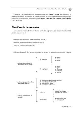 Tubulações Industriais – Tubos, Acessórios e Válvulas
SENAI/RJ - 67
A inspeção e os testes de válvulas são normatizados pela Norma API-598. Já as dimensões, os
materiais de controle, as condições de trabalho, os testes de aceitação para refinarias de alguns tipos
de válvulas devem obedecer às determinações da Norma ABNT EB-141, Norma P-PB-37 e Norma
ANSI -B-16.10.
Classificação das válvulas
Considerando a finalidade das válvulas nas tubulações de processo, elas são classificadas em três
grandes grupos, a saber:
- válvulas que controlam o fluxo em qualquer direção;
- válvulas que permitem o fluxo em uma só direção;
- válvulas controladoras de pressão.
Cada uma dessas válvulas, por sua vez, podem ser de tipos variados, como vemos neste esquema.
1. válvulas que controlam o
fluxo em qualquer direção
de bloqueio
de regulagem
de gaveta
de macho
de esfera
de globo
de agulha
de borboleta
de diafragma
de controle
2. válvulas que permitem fluxo
em uma só direção
de retenção de levantamento e de pé
de retenção de “portinhola”
de retenção de “esfera”
de retenção e fechamento
3. válvulas controladoras de
pressão
a jusante
a montante
redutiva de pressão
reguladora de pressão
de segurança e alívio
de contrapressão
 