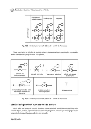 Tubulações Industriais – Tubos, Acessórios e Válvulas
74 - SENAI/RJ
Ainda em relação às válvulas de controle, observe, nesta outra figura, os símbolos empregados
para a sua representação gráfica em fluxogramas.
Válvulas que permitem fluxo em uma só direção
Agora, para esse grupo de válvulas, primeiro vamos apresentar a ilustração de cada uma delas
somente depois, ao final, apresentaremos a representação gráfica, uma vez que nesse grupo não há
uma simbologia específica para cada tipo em separado.
rosqueado ou
solda de encaixe
solda de topo flangeada
planta/elevação
Fig. 106 – Simbologia norma N-59 rev. C - set.99 da Petrobras
Fig. 107 – Simbologia norma N-59 rev. C - set.99 da Petrobras
operada por
êmbolo hidráulico
operada por motor operada por solenóide válvula auto atuada
de diafragma
transmissão pneumática entre
instrumento e válvula de
diafragma
controle manual em
linha de processo
atuador manual
 