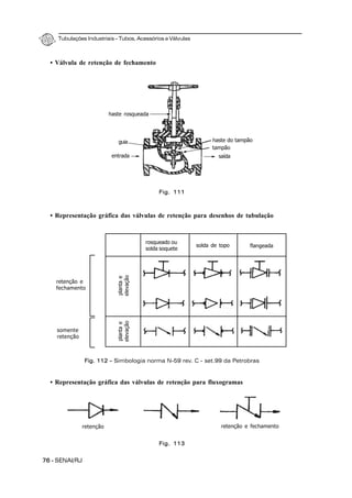 Tubulações Industriais – Tubos, Acessórios e Válvulas
76 - SENAI/RJ
• Válvula de retenção de fechamento
• Representação gráfica das válvulas de retenção para desenhos de tubulação
• Representação gráfica das válvulas de retenção para fluxogramas
Fig. 111
haste rosqueada
guia
entrada
Fig. 112 – Simbologia norma N-59 rev. C - set.99 da Petrobras
rosqueado ou
solda soquete
solda de topo flangeada
plantae
elevação
plantae
elevação
retenção e
fechamento
somente
retenção
Fig. 113
retenção retenção e fechamento
haste do tampão
tampão
saída
 